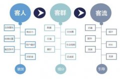 数字营销 -  互联网 舆情监控：三四线城市商家 营销 现状与破