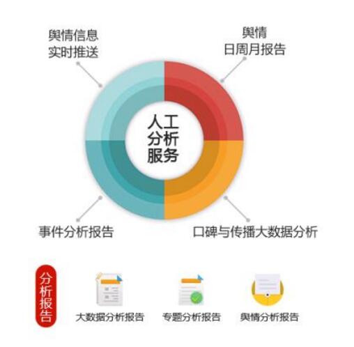 互联网舆情信息研判具体是什么?