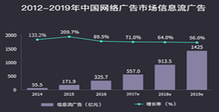 数字营销 - 视界：移动 信息流 广告时代，企业如何精准