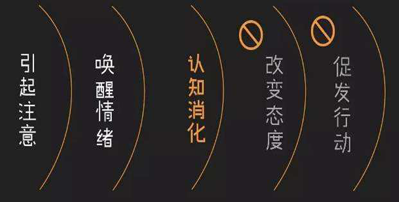 数字营销 - 揭 信息流广告 文案实现高 转化 的套路