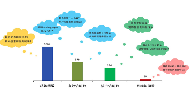 数字营销 - SEM+SEO攻防兼备 助 企业 实现高效转化决胜 线上营销 