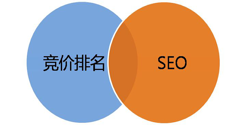 数字营销 - SEM+SEO整合搜索 营销策 略 拯救佛系优化师