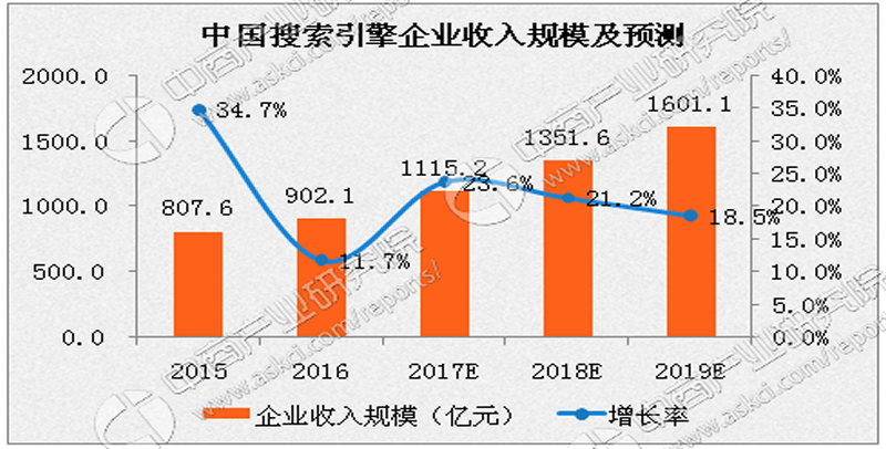 数字营销 - 市场营销策划 有限 公司解读SEM+SEO的核心