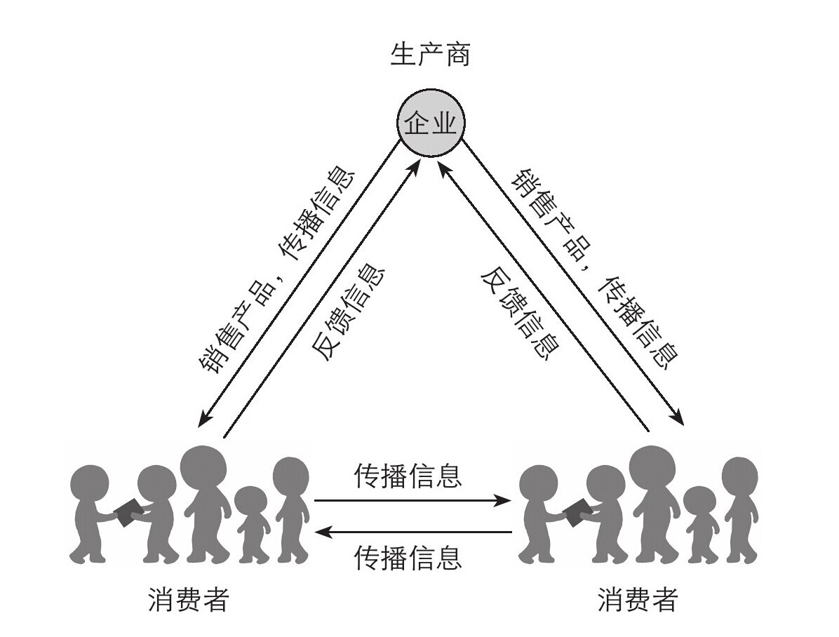 网络营销公司