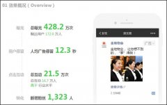 微信营销 -  微信朋友 圈 广告 点击率低该怎么办？