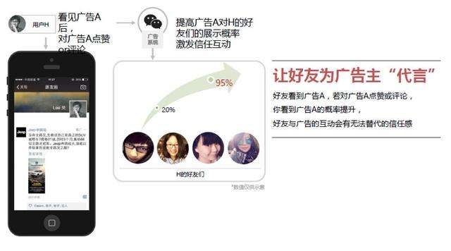 微信朋友圈广告推广的效果展示