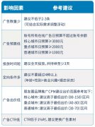 微信营销 -  如何 在 朋友 圈广告 推广 中抢到更多流量？