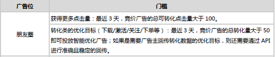 教育行业如何利用朋友圈广告推广获得转化？