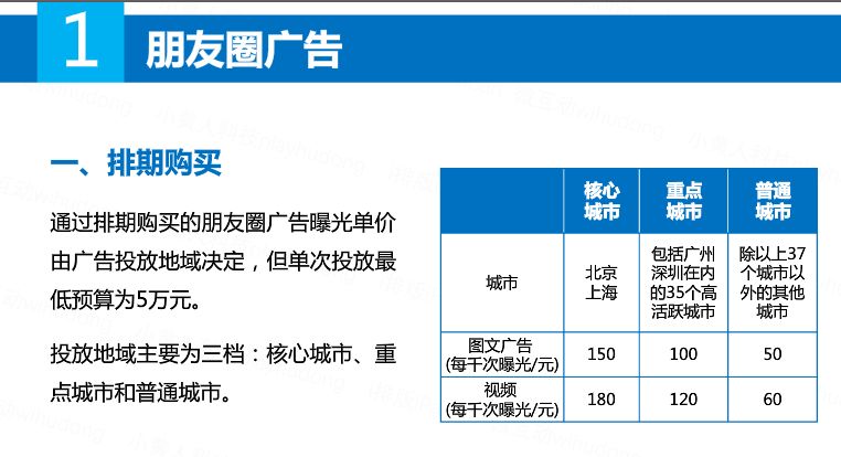 关于朋友圈广告价格的具体分析！