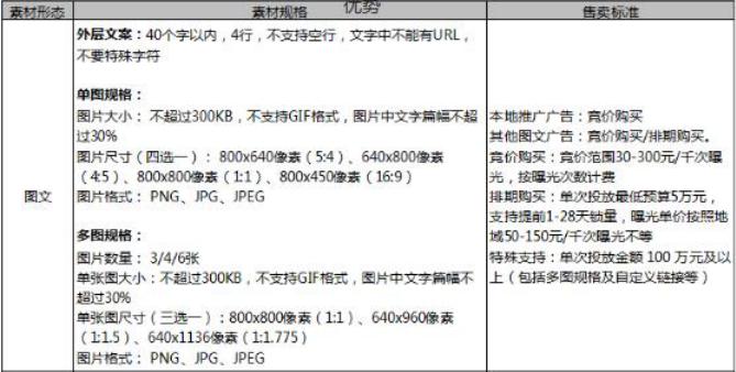 微信朋友圈广告价格与朋友圈广告类型介绍