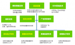 微信营销 - 微信朋友圈广告 营销 的五大 优点 ！