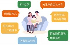 微信营销 - 关于 朋友 圈 广告投放 业务的定向测试 方式 