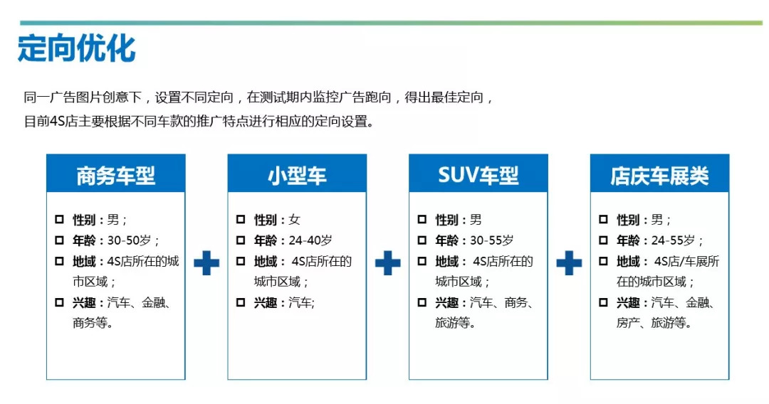 汽车行业如何进行朋友圈广告投放的细节优化？