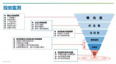 微信营销 -  汽车行业 如何进行朋友圈广告投放的细节优化？