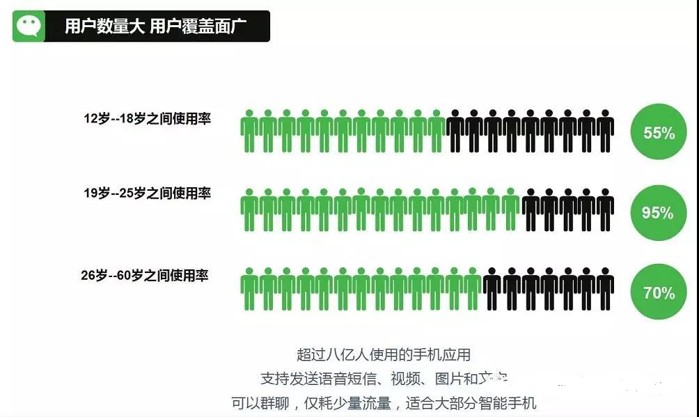 影响朋友圈广告投放的关键原则：北极星指示