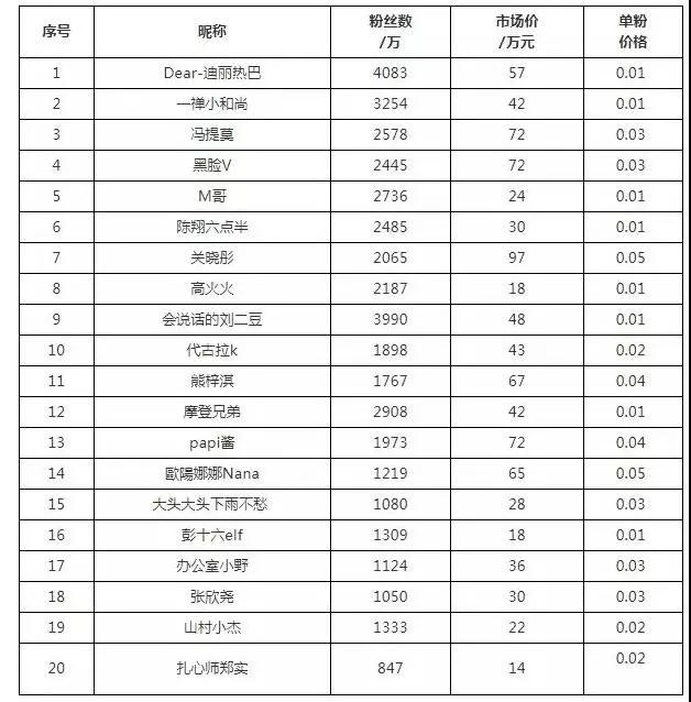 抖音推广 -  抖音 短 视频 运营方案 抖音 网红短 视频报价