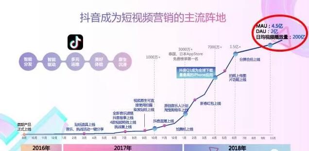 抖音推广 - 在抖音投放广告效果 好不好 呢？