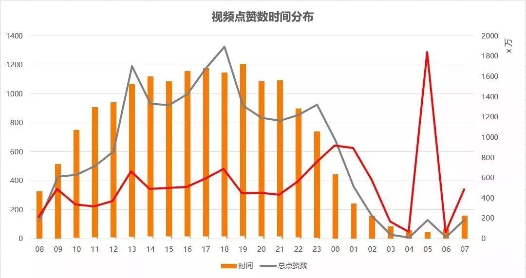 抖音推广 - 超详细的 抖音 养号 教程 ，抖友都在用