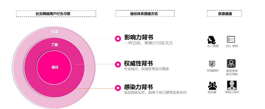 如何玩转3C数码行业的双十一抖音营销策略？