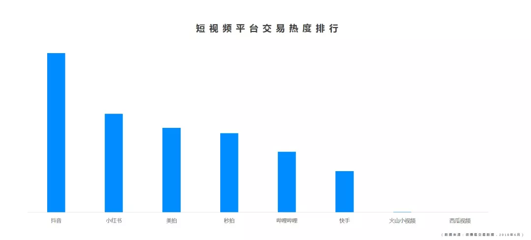 抖音推广 - 抖音推广公司：主流短视频竞争力 表现 如何？