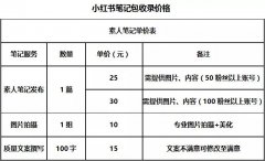 小红书 -  小红 书素人笔记投放收费 方式 及价格