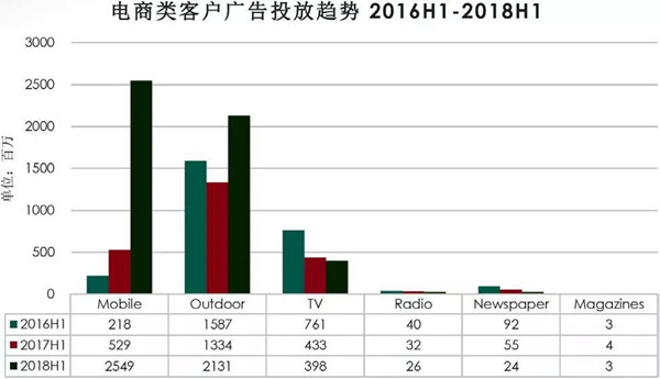 户外led广告