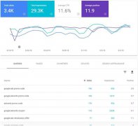 谷歌google推广 - 下 一年 度，SEO算法、搜索结果页面和设备将