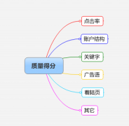 谷歌google推广 - hold住 质量得分 hold住谷歌竞价推广