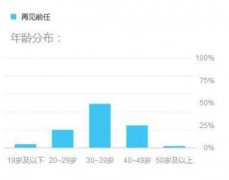 品牌公关 - 《前任3》超15亿!公关让小镇 青年 “扛起近90%票房