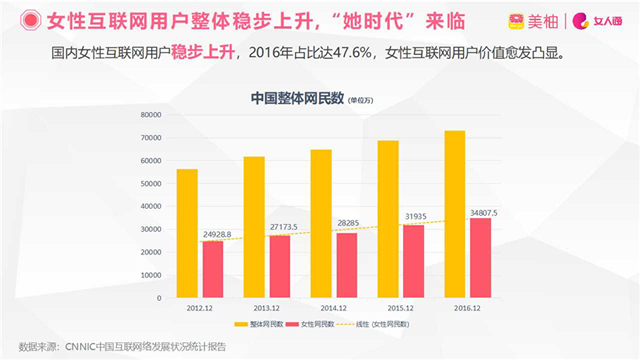 美柚代理商:美柚丰胸获客加粉多少钱一个粉