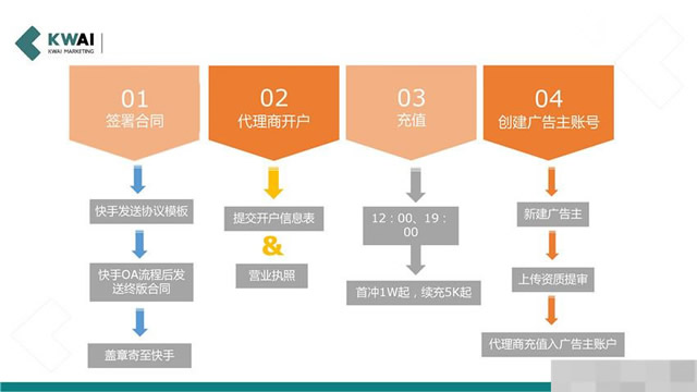 深圳快手短视频广告投放需要多少钱