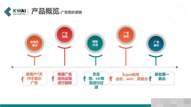 快手代理商官网查询