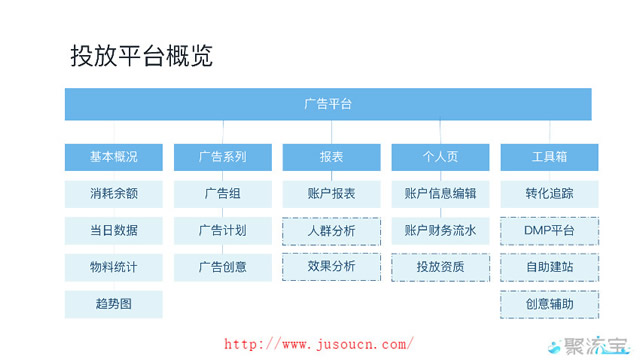 触宝代理商