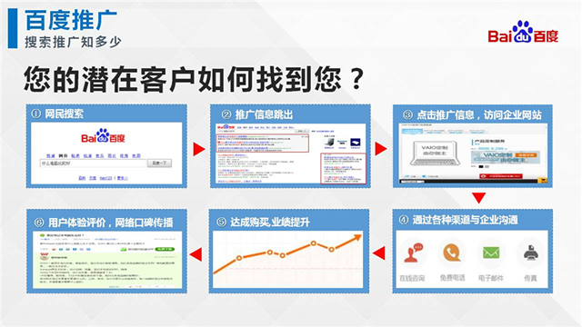 百度信息流核心代理商