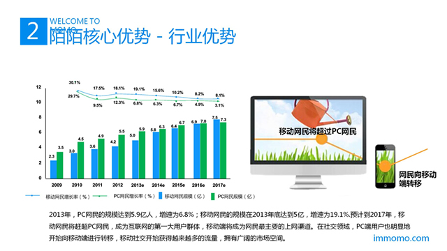 陌陌代理商