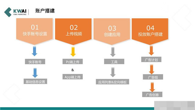 快手广告代理商