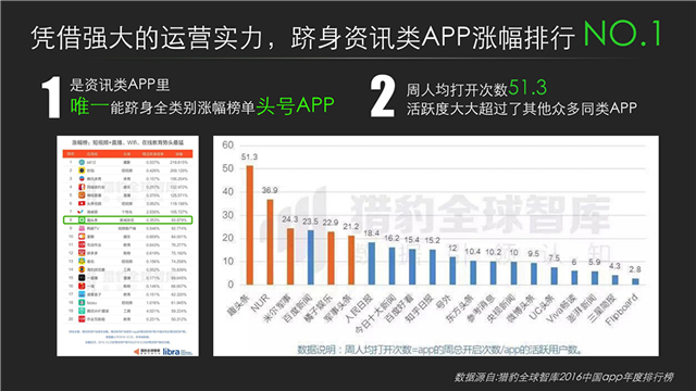 趣头条信息流广告位好