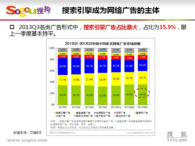 西安搜狗开户多少钱