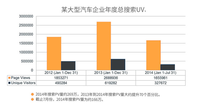 网站权重提升恢复