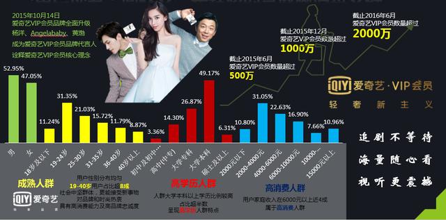 爱奇艺广告投放 爱奇艺推广 奇麟神算投放 爱奇艺信息流广告