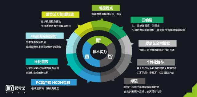 爱奇艺广告投放 爱奇艺推广 奇麟神算投放 爱奇艺信息流广告