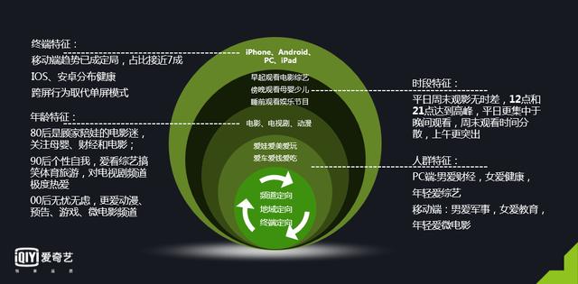 爱奇艺广告投放 爱奇艺推广 奇麟神算投放 爱奇艺信息流广告