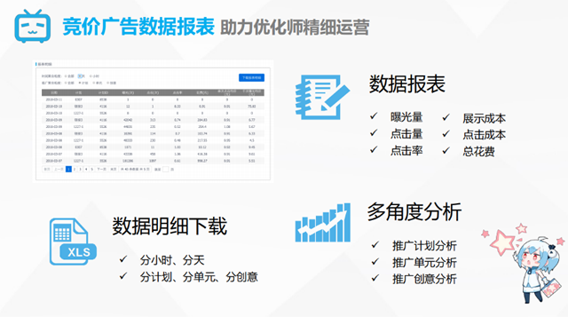 哔哩哔哩广告教育、电商、游戏行业投放的效果怎么样？