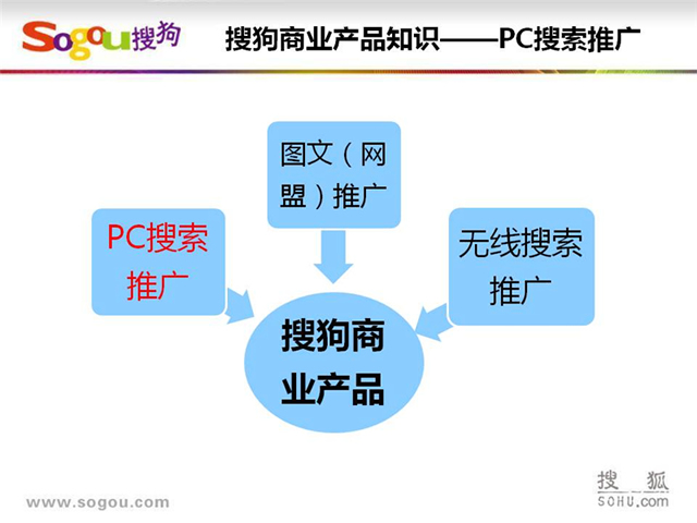 西安搜狗代理商