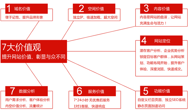 上海网站建设