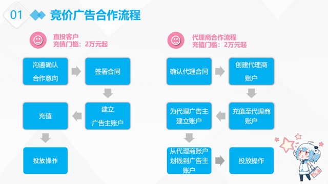 B站游戏广告