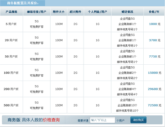 网易企业邮箱介绍