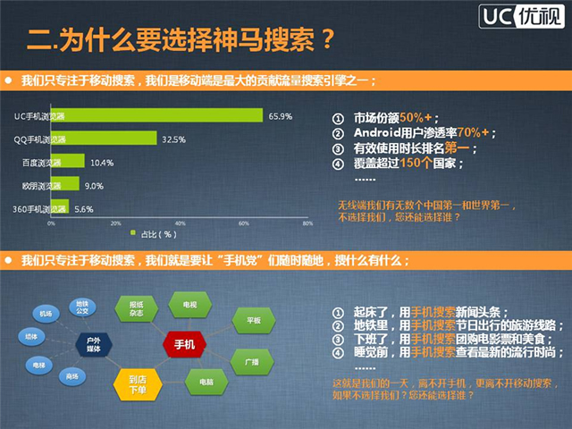 上海神马开户,神马推广开户,神马搜索开户,神马开户流程