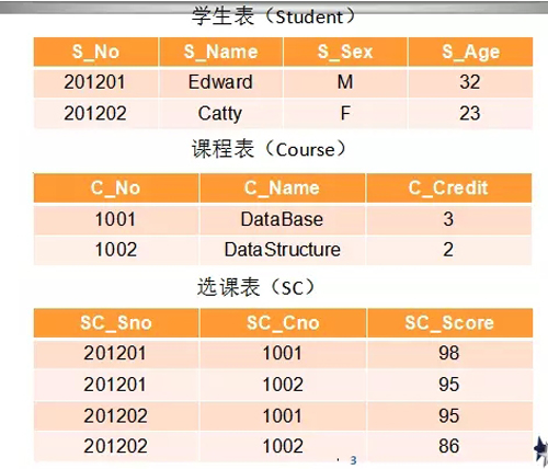 关系型数据库