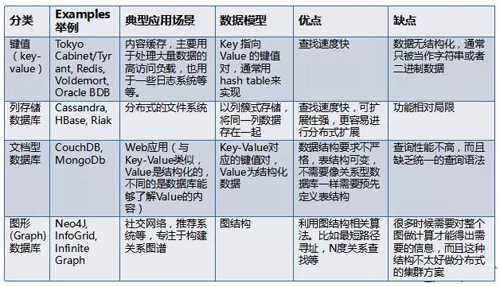 关系型数据库